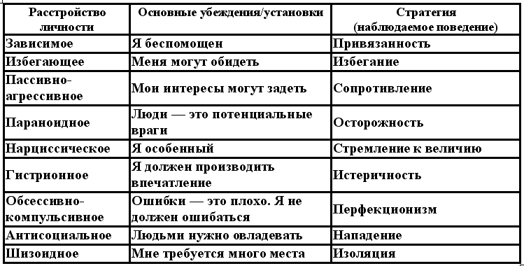 Когнитивная психотерапия расстройств личности - _1.png_0