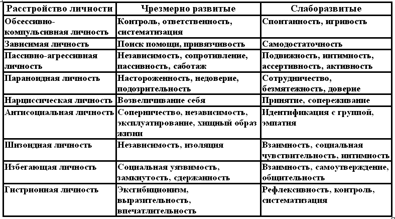 Когнитивная психотерапия расстройств личности - _2.png