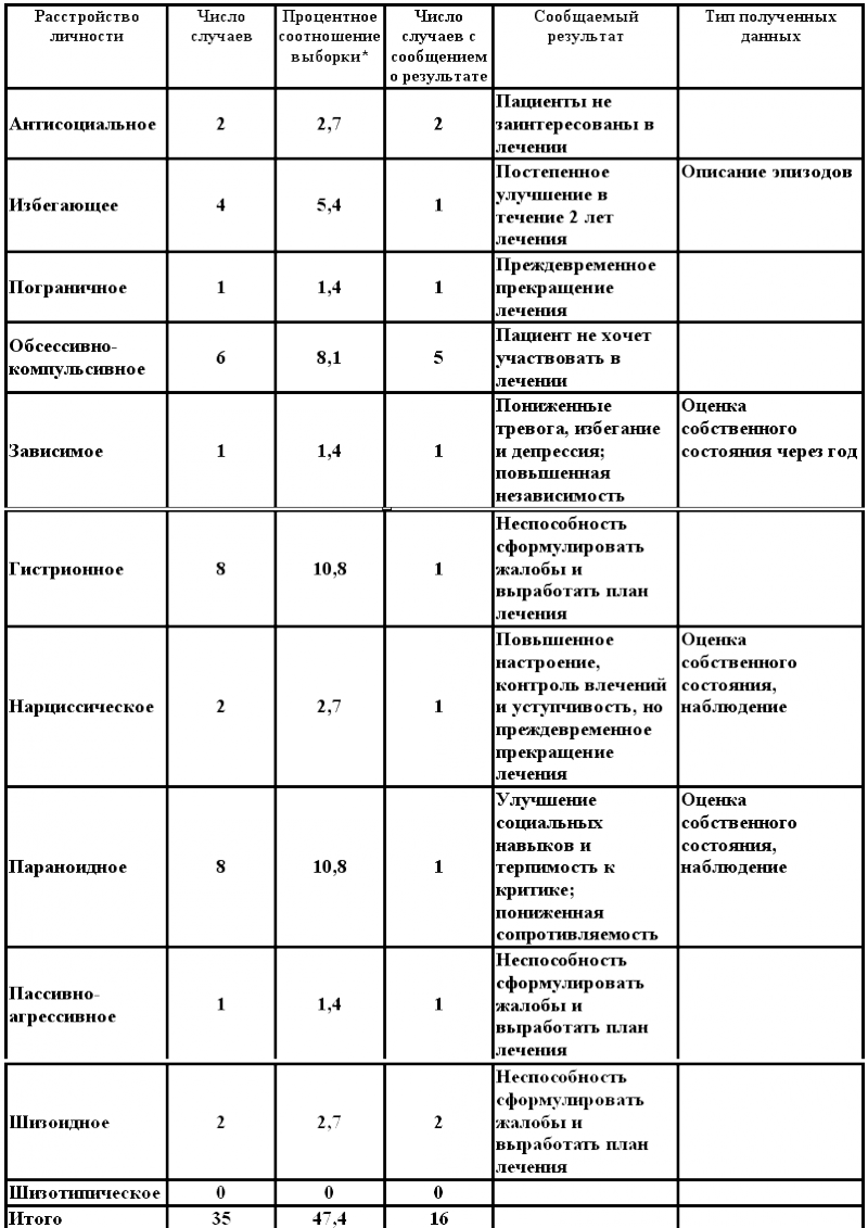 Когнитивная психотерапия расстройств личности - _5.png