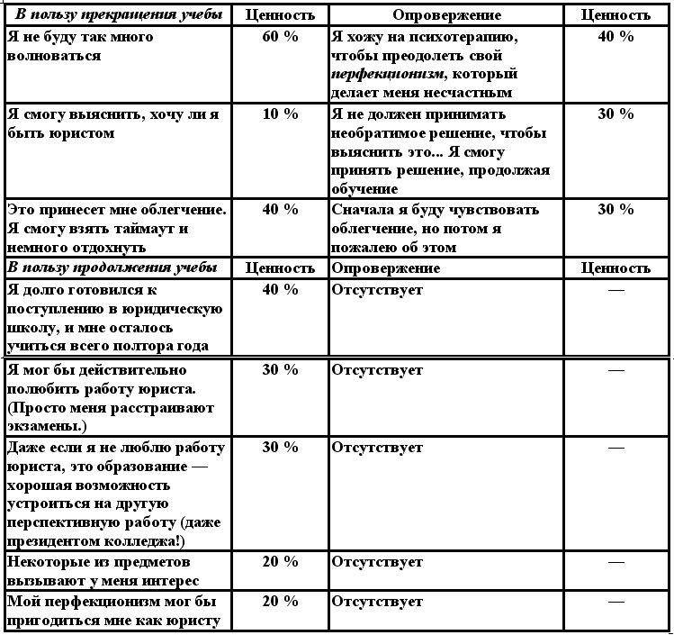 Когнитивная психотерапия расстройств личности - _10.png