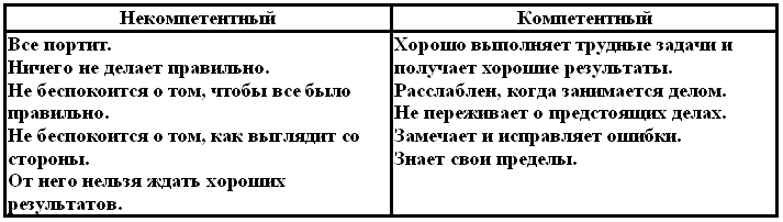 Когнитивная психотерапия расстройств личности - _13.png