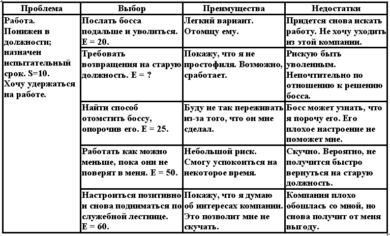 Когнитивная психотерапия расстройств личности - _14.png