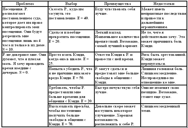 Когнитивная психотерапия расстройств личности - _15.png