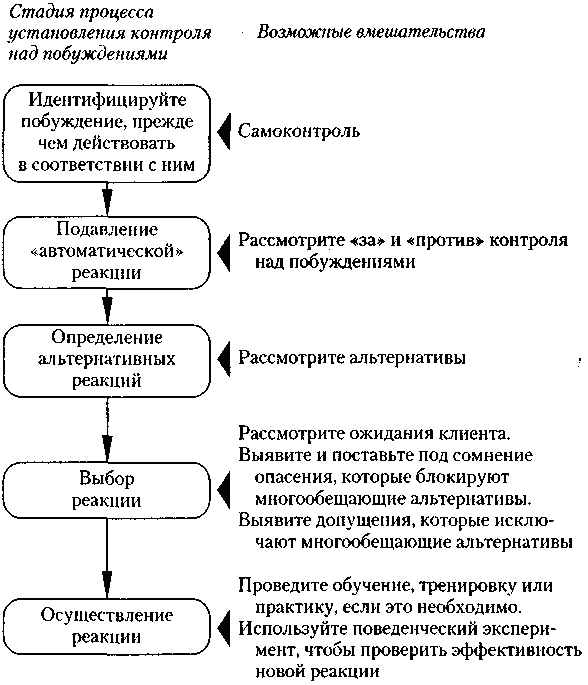 Когнитивная психотерапия расстройств личности - _17.png