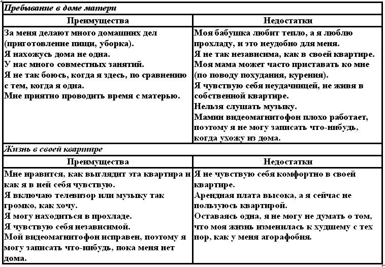 Когнитивная психотерапия расстройств личности - _18.png