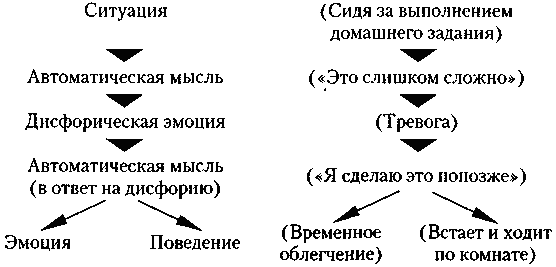 Когнитивная психотерапия расстройств личности - _19.png