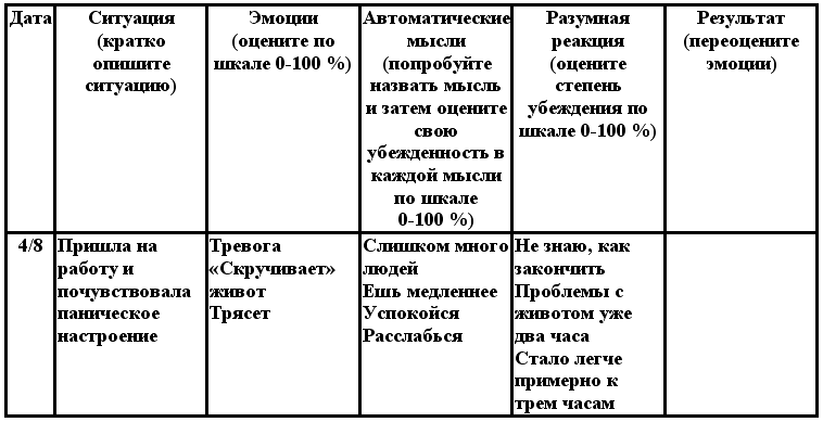 Когнитивная психотерапия расстройств личности - _20.png