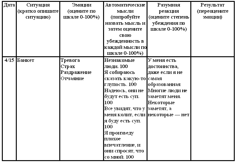 Когнитивная психотерапия расстройств личности - _21.png