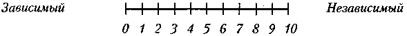 Когнитивная психотерапия расстройств личности - _22.png