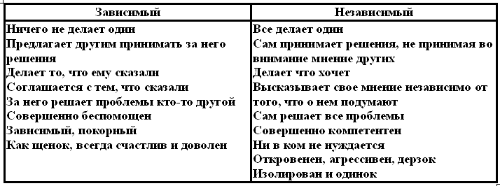 Когнитивная психотерапия расстройств личности - _23.png