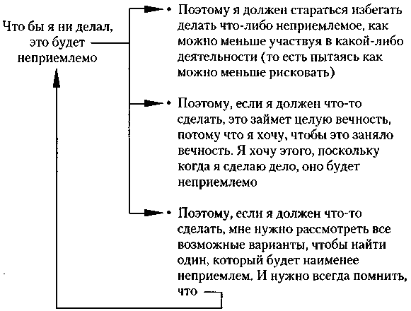 Когнитивная психотерапия расстройств личности - _24.png