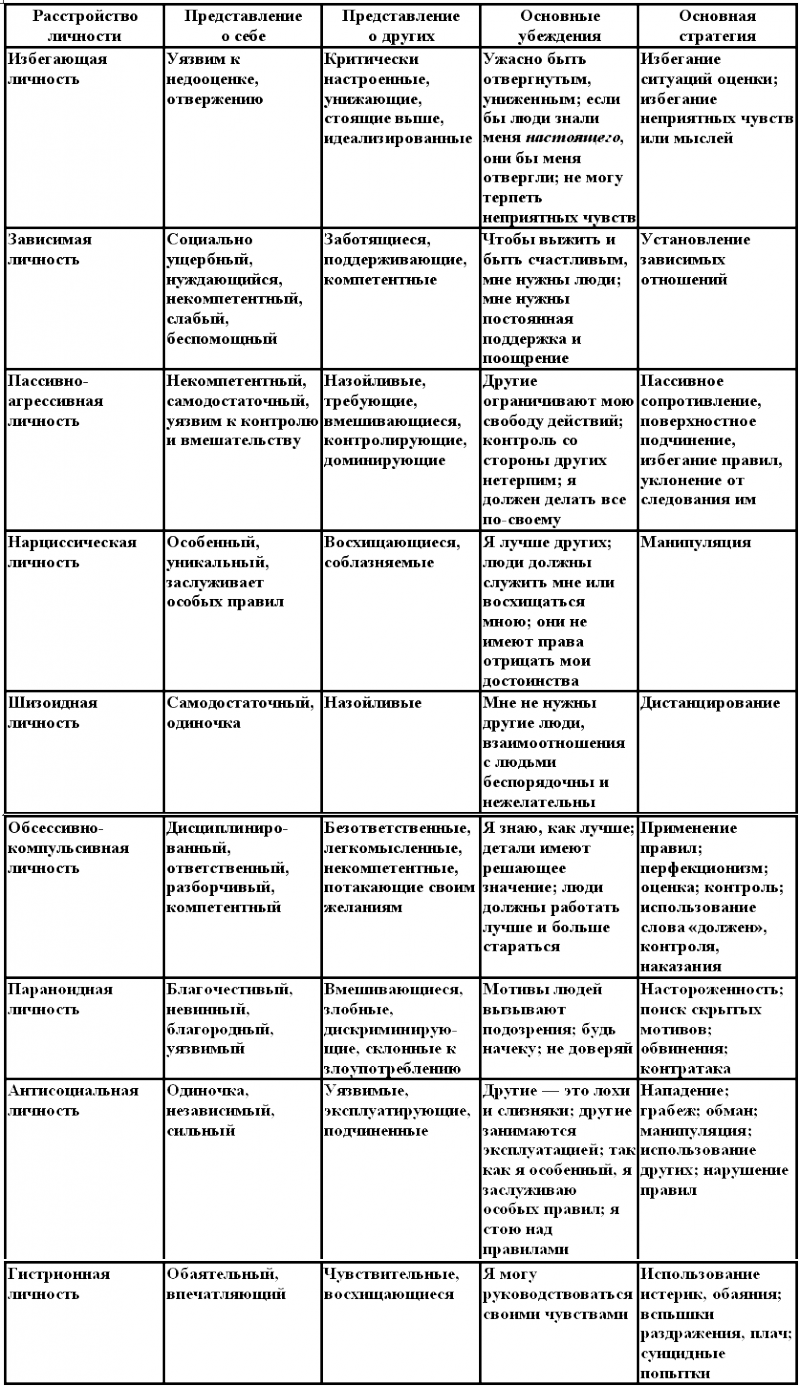 Когнитивная психотерапия расстройств личности - _4.png