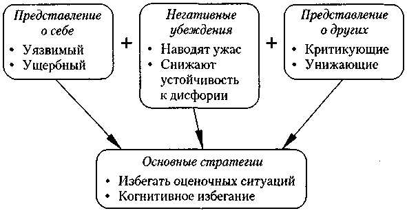 Когнитивная психотерапия расстройств личности - _8.png