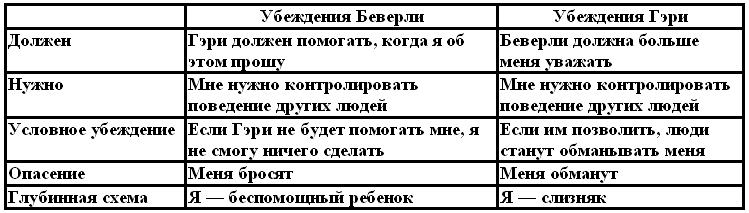 Когнитивная психотерапия расстройств личности - _9.png