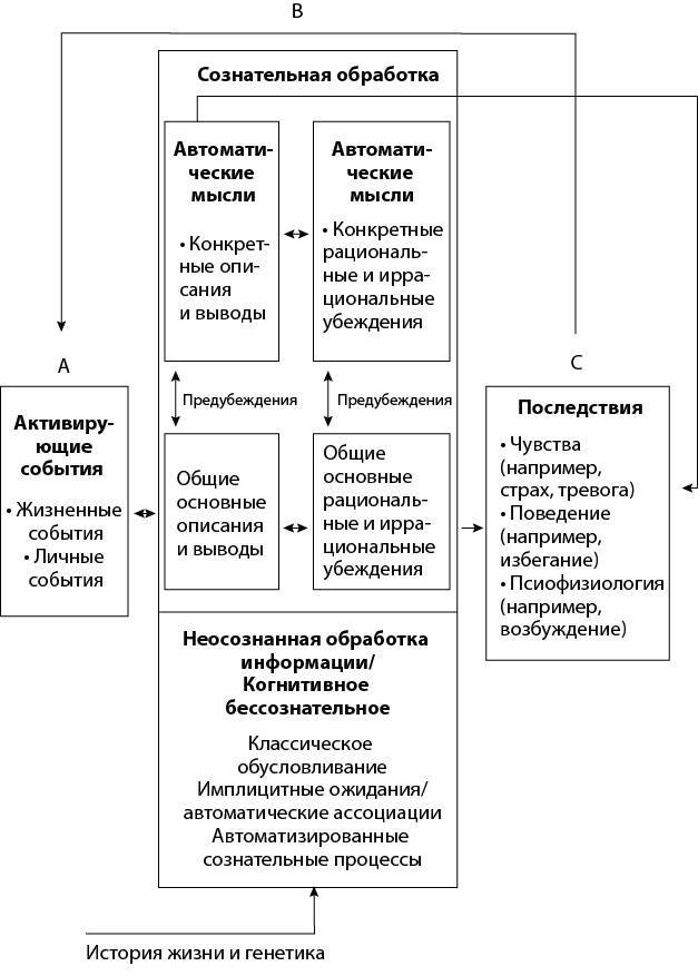 Когнитивная психотерапия расстройств личности - i_004.jpg
