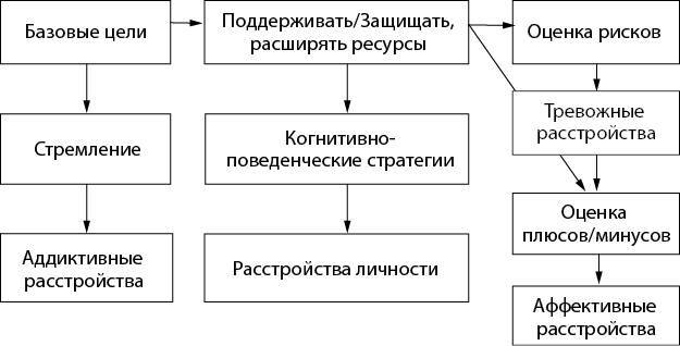 Когнитивная психотерапия расстройств личности - i_005.jpg