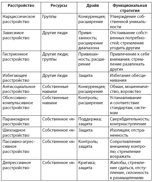 Когнитивная психотерапия расстройств личности - i_006.png