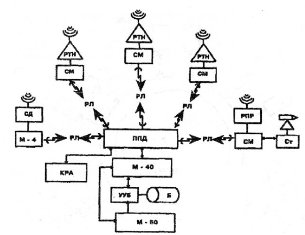 Информационные технологии в СССР. Создатели советской вычислительной техники - i_033.jpg