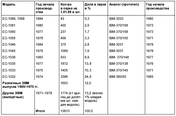 Информационные технологии в СССР. Создатели советской вычислительной техники - i_076.png