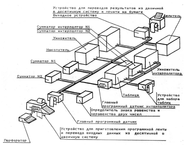 Информационные технологии в СССР. Создатели советской вычислительной техники - i_078.jpg