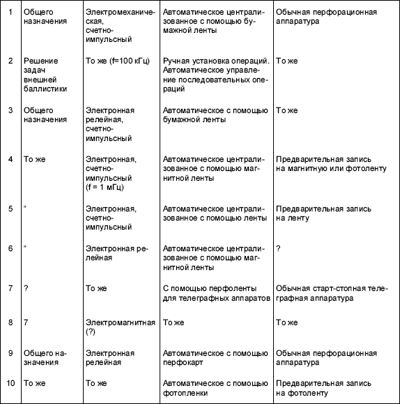Информационные технологии в СССР. Создатели советской вычислительной техники - i_080.png
