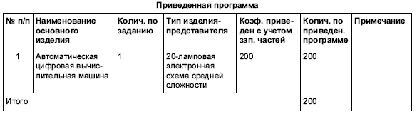 Информационные технологии в СССР. Создатели советской вычислительной техники - i_082.png