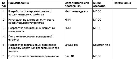 Информационные технологии в СССР. Создатели советской вычислительной техники - i_083.png