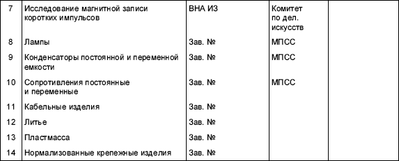 Информационные технологии в СССР. Создатели советской вычислительной техники - i_084.png