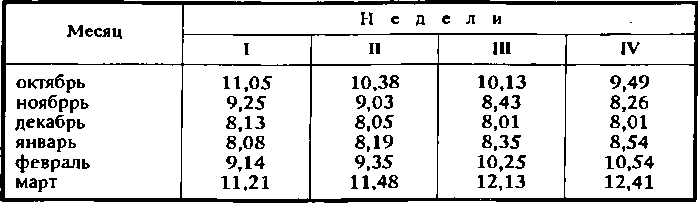 Солнечный вегетарий. Витаминное изобилие круглый год - img_3.png