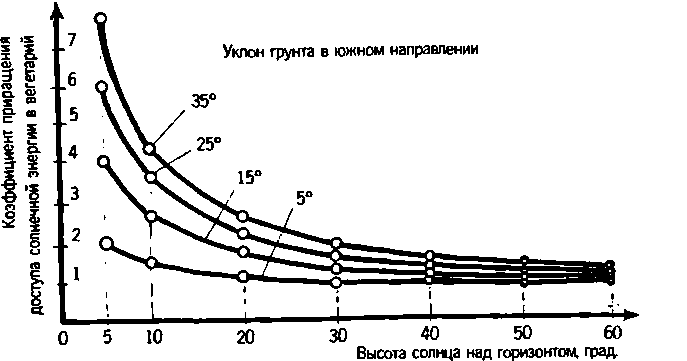 Солнечный вегетарий. Витаминное изобилие круглый год - img_6.png