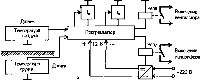 Солнечный вегетарий. Витаминное изобилие круглый год - img_12.png