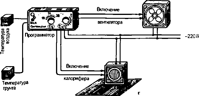 Солнечный вегетарий. Витаминное изобилие круглый год - img_14.png
