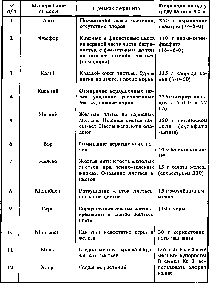 Солнечный вегетарий. Витаминное изобилие круглый год - img_54.png