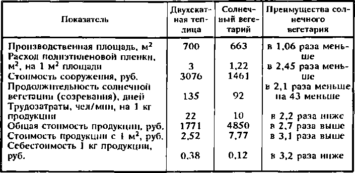 Солнечный вегетарий. Витаминное изобилие круглый год - img_59.png