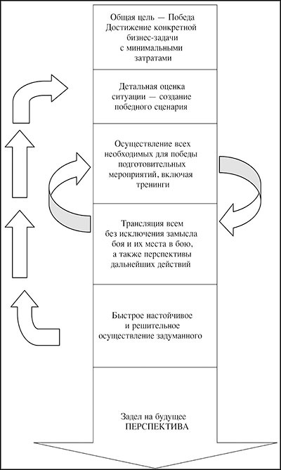 Менеджмент по-Суворовски. Наука побеждать - _037.jpg