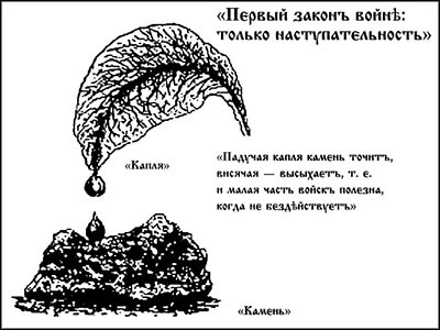 Менеджмент по-Суворовски. Наука побеждать - _040.jpg