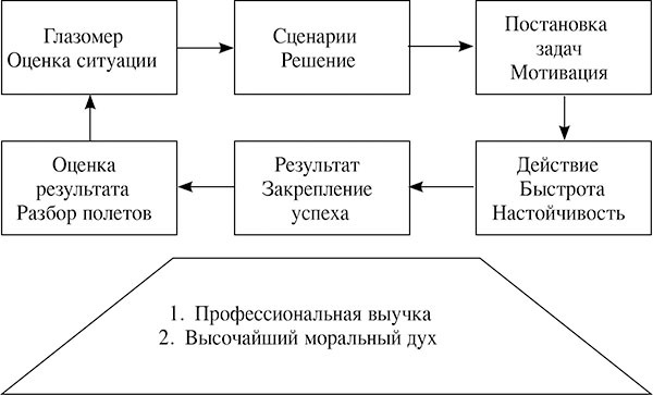 Менеджмент по-Суворовски. Наука побеждать - _066.jpg