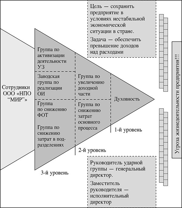 Менеджмент по-Суворовски. Наука побеждать - _130.jpg