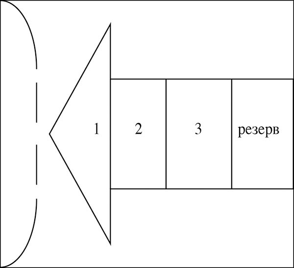 Менеджмент по-Суворовски. Наука побеждать - _132.jpg