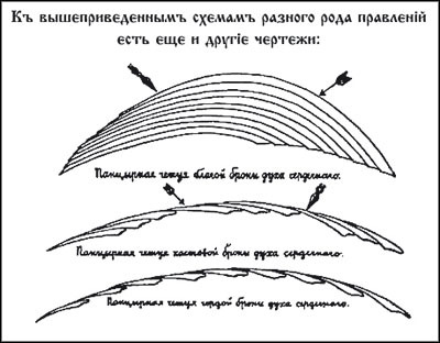 Менеджмент по-Суворовски. Наука побеждать - _206.jpg
