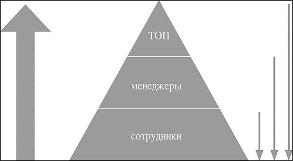 Менеджмент по-Суворовски. Наука побеждать - _207.jpg