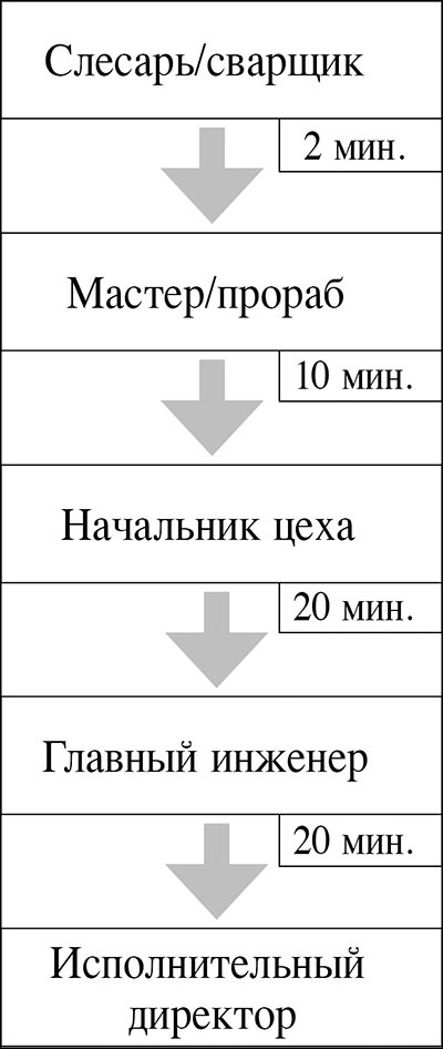 Менеджмент по-Суворовски. Наука побеждать - _208.jpg