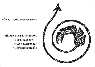 Менеджмент по-Суворовски. Наука побеждать - _209.jpg
