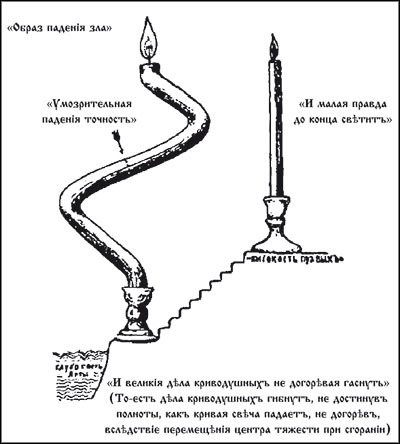 Менеджмент по-Суворовски. Наука побеждать - _215.jpg
