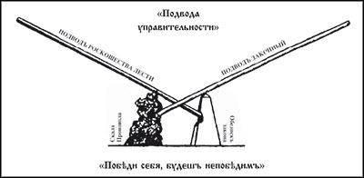 Менеджмент по-Суворовски. Наука побеждать - _216.jpg