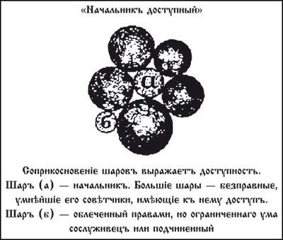 Менеджмент по-Суворовски. Наука побеждать - _224.jpg
