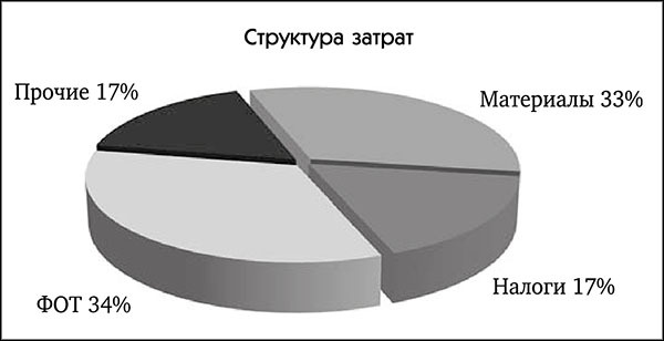Менеджмент по-Суворовски. Наука побеждать - _242.jpg