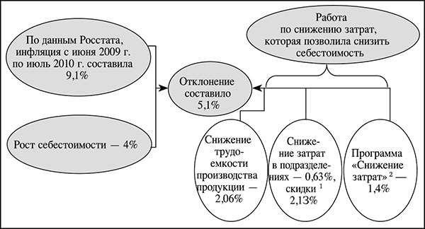 Менеджмент по-Суворовски. Наука побеждать - _246.jpg