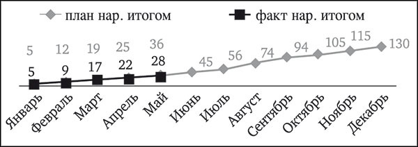 Менеджмент по-Суворовски. Наука побеждать - _2831curves.jpg