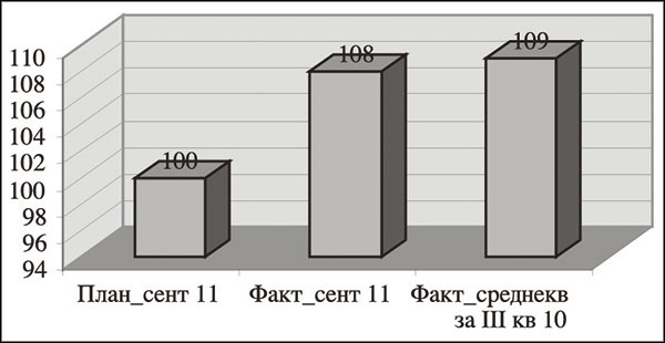 Менеджмент по-Суворовски. Наука побеждать - _2832diagramma.jpg